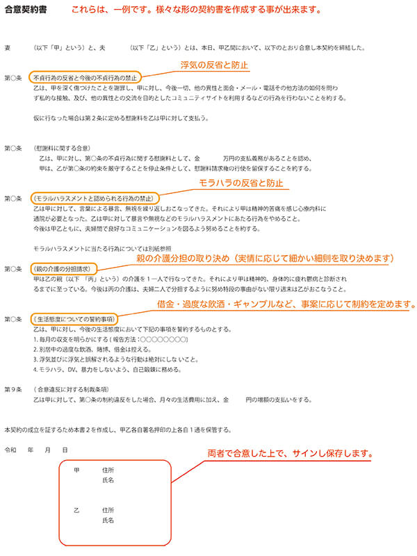 夫婦間合意契約書雛形